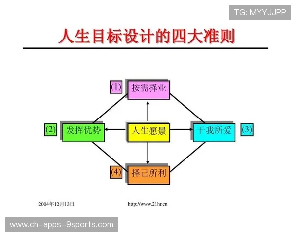 运动员长远职业规划咨询与培训平台正式上线，运动员长期发展规划